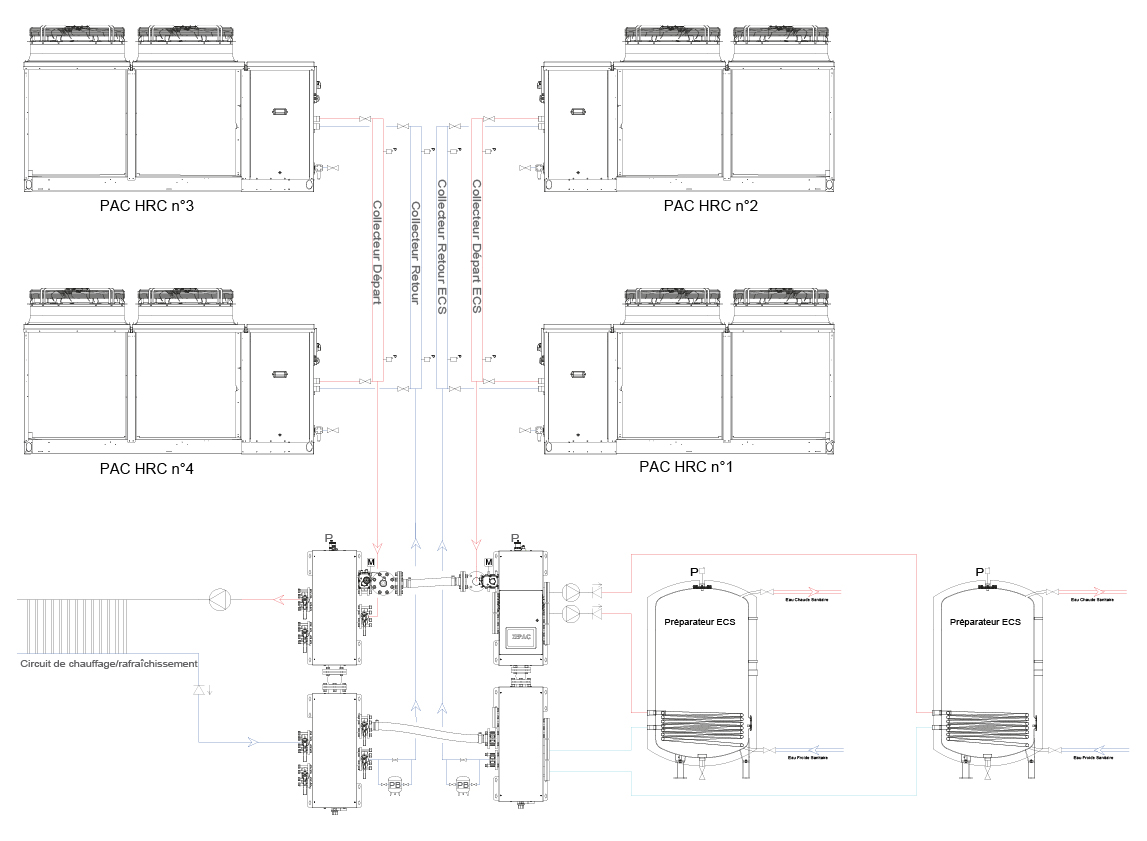Bi-module HRC70 ZéPAC