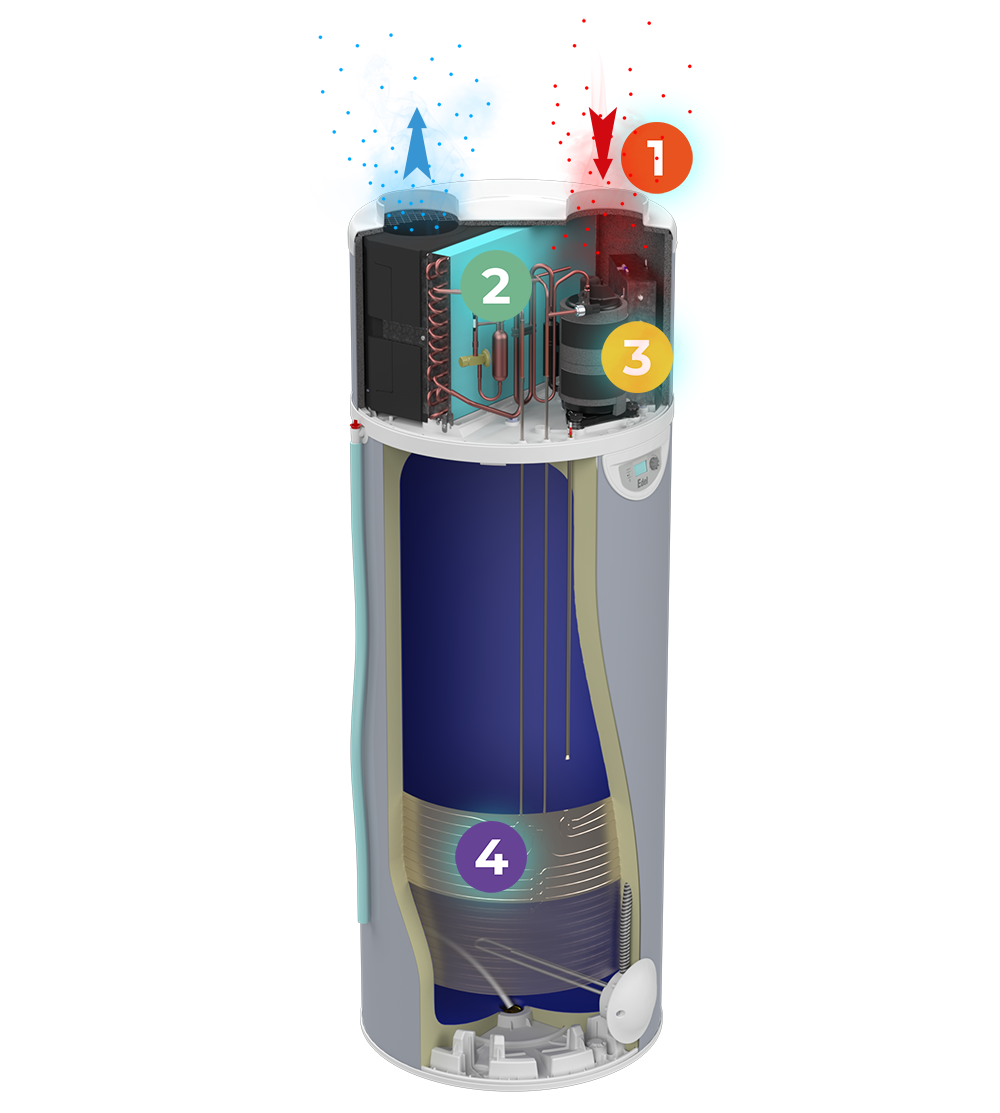Chauffe-eau thermodynamique