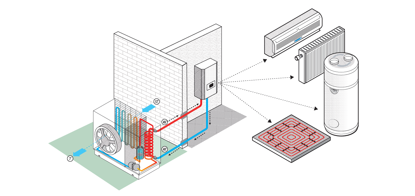 Comprendre la thermodynamique