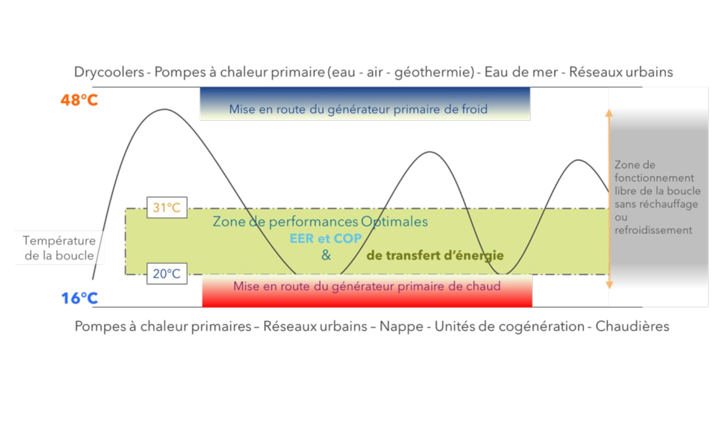 Les Solutions Intuis pour Bâtiments Tertiaires