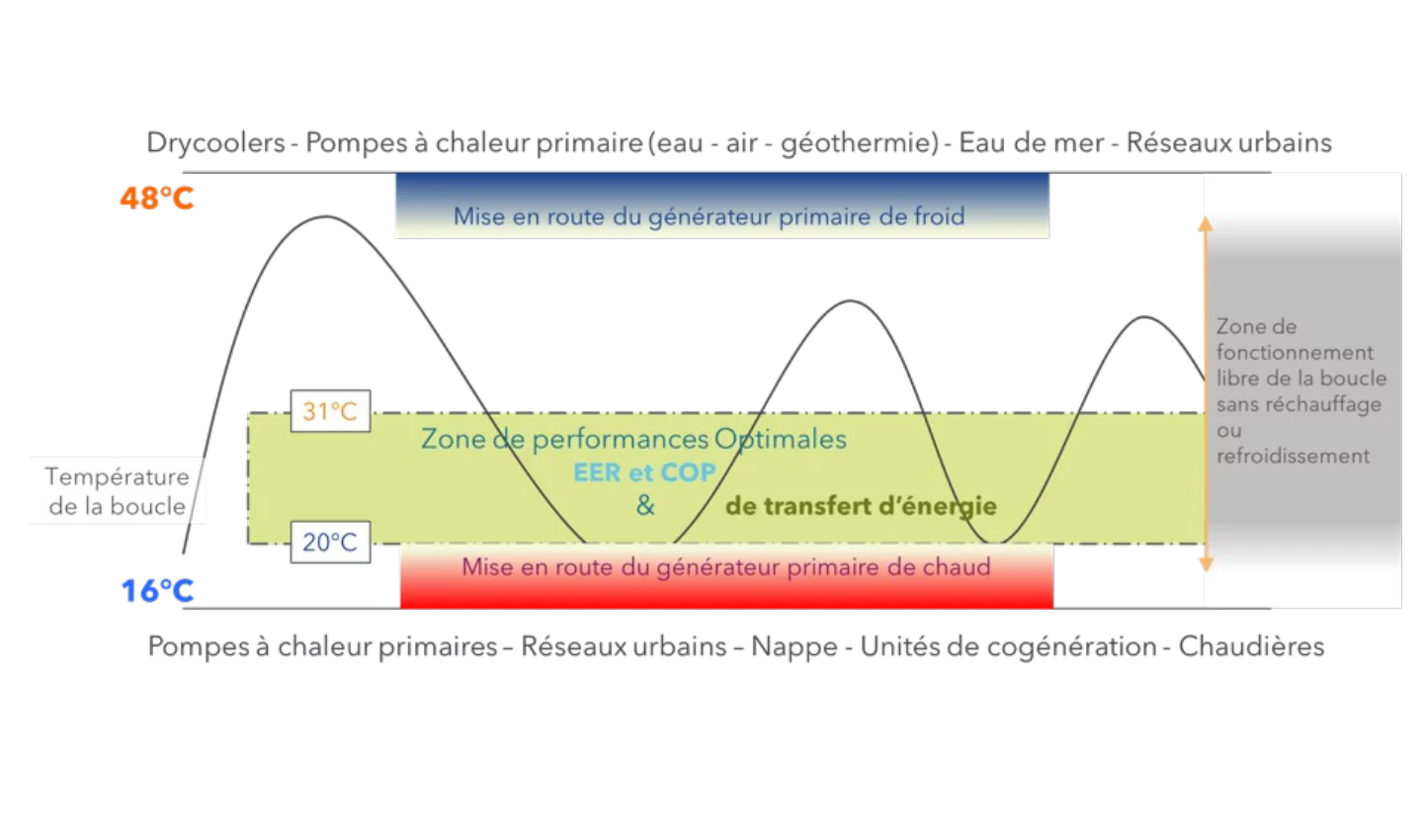 Comment résoudre les problèmes de chauffage grâce aux panneaux SCR-ECO ?