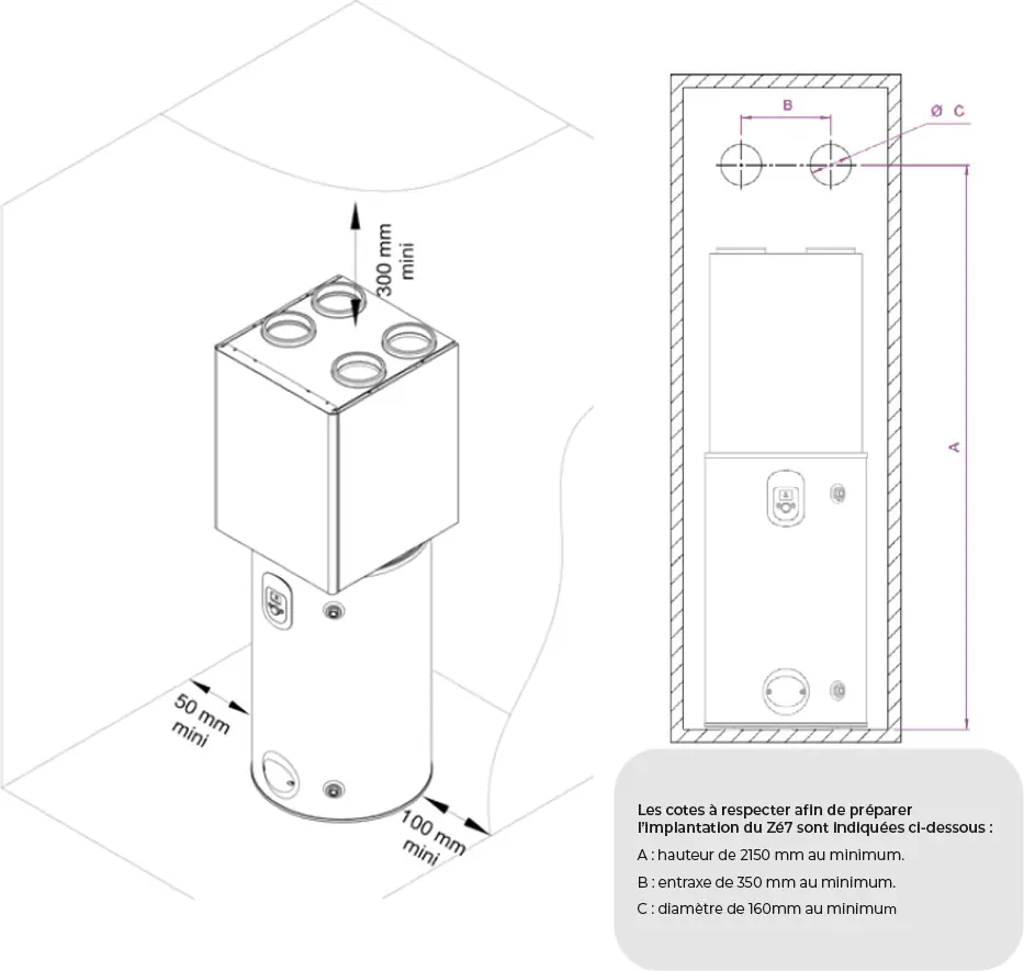 Schema emplacement