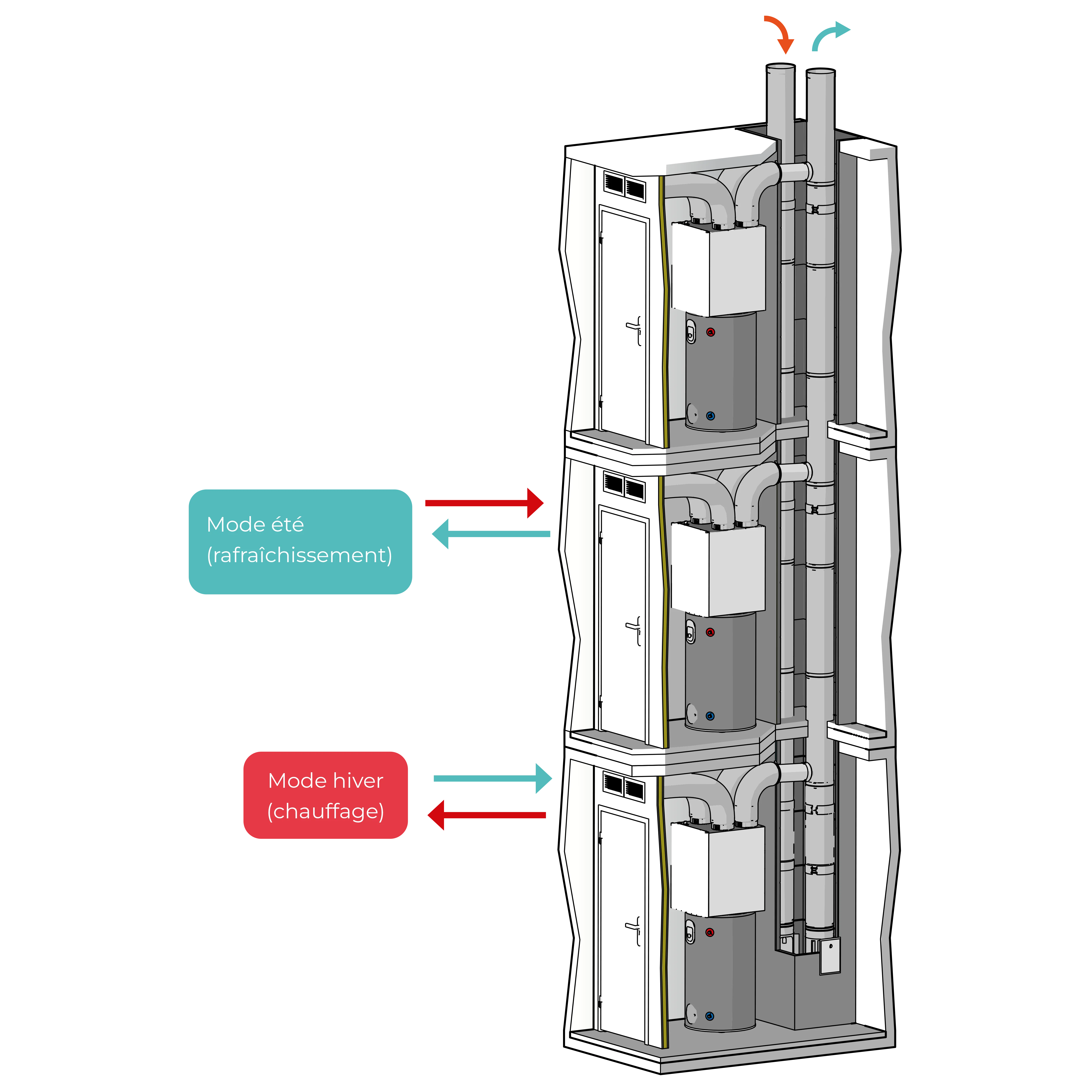 Tour Zé7 Solution thermodynamique triple service individuelle collective